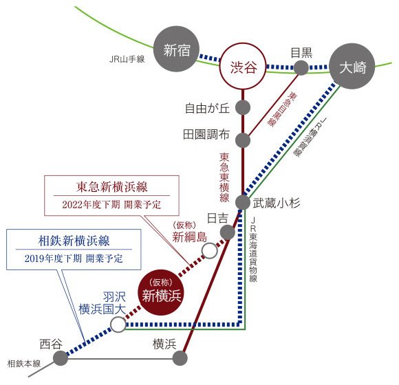 東京都心への直通路線が開業予定で居住地としてのポテンシャルが向上。