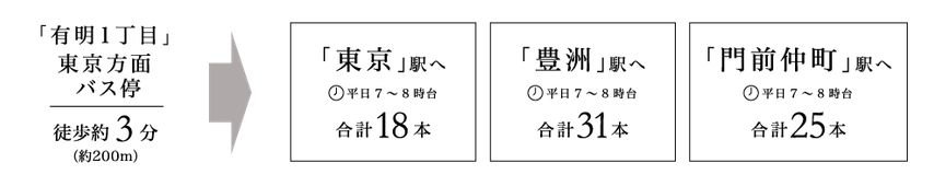 路線バスアクセス