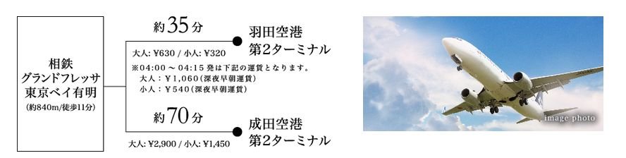 空港リムジンバスアクセス