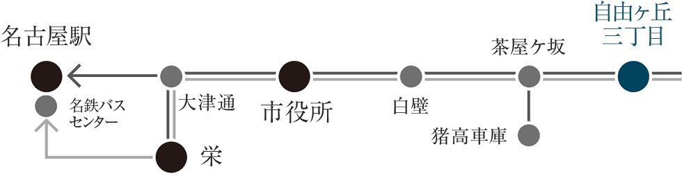 基幹バスで、 「名古屋駅」バス停まで直通。
