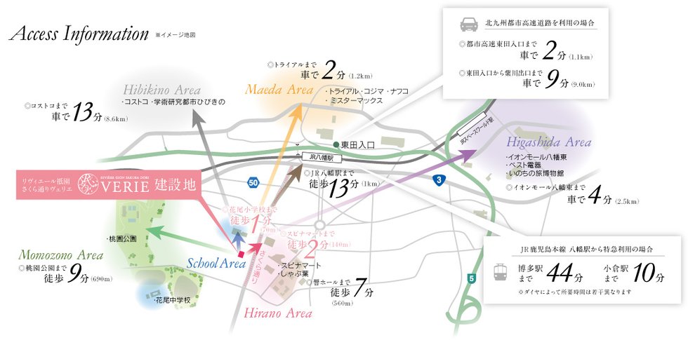 立地