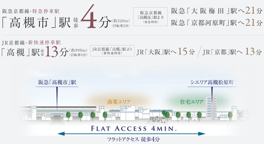 阪急線とJRが利用できる2WAY・フラットアクセス。