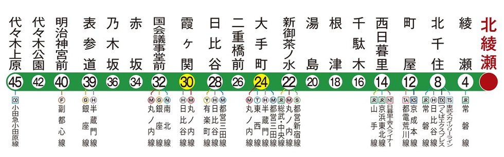 千代田線路線図