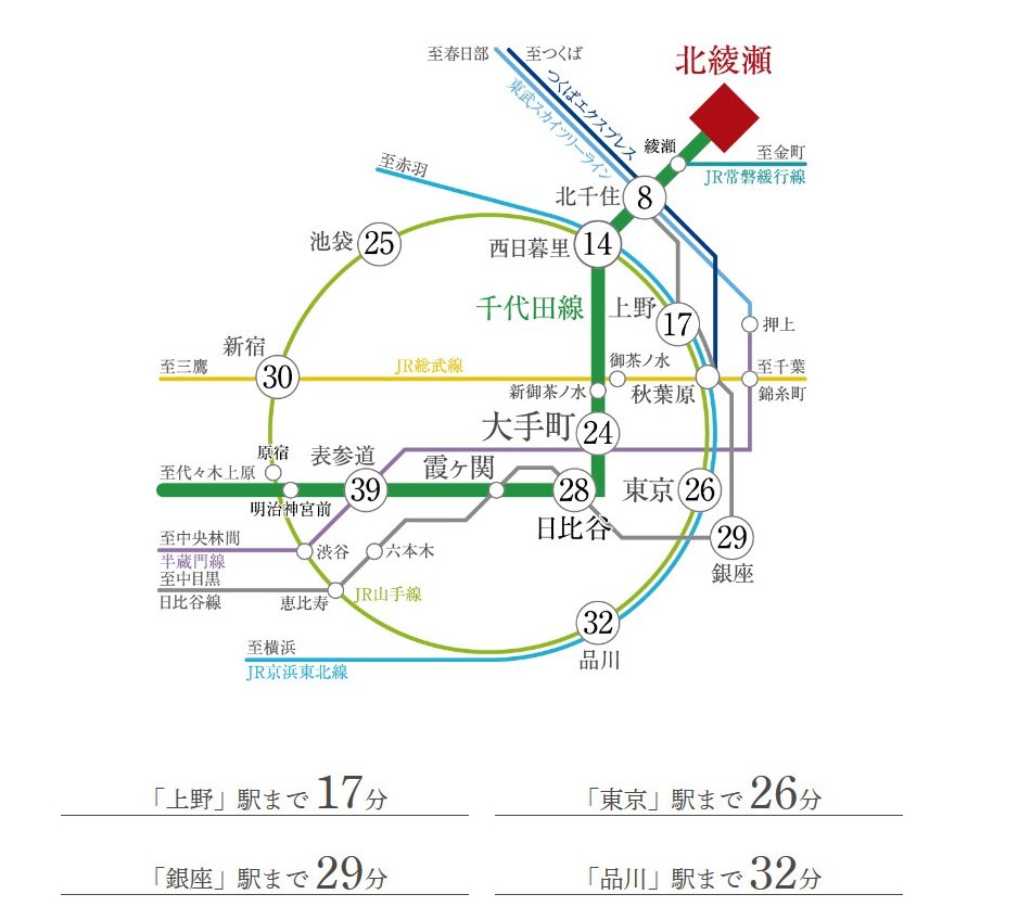アクセス図