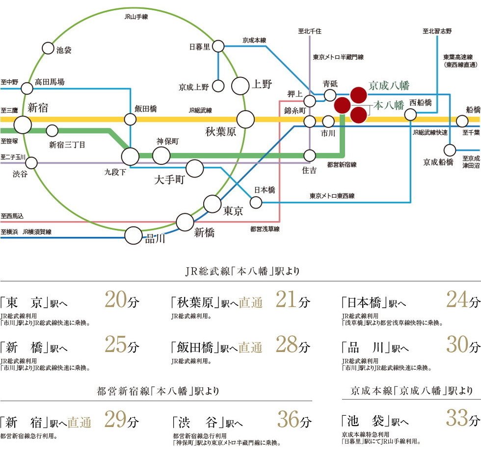 通勤・通学もゆとりの3駅3路線が利用可能なロケーション。