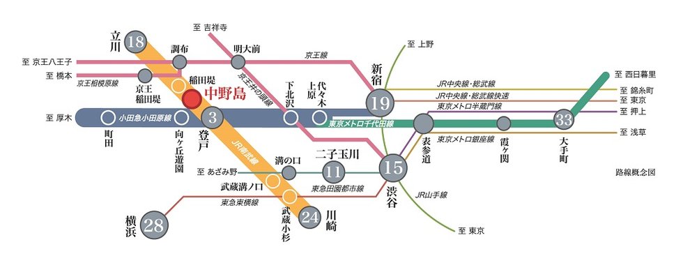 アクセス