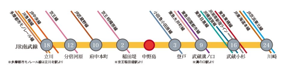 JR NAMBU LINE