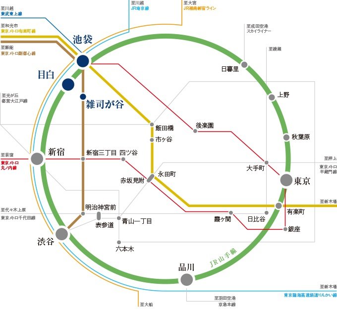 交通図