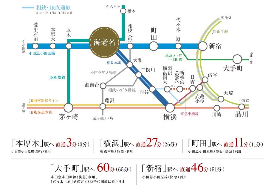 3路線アクセス図