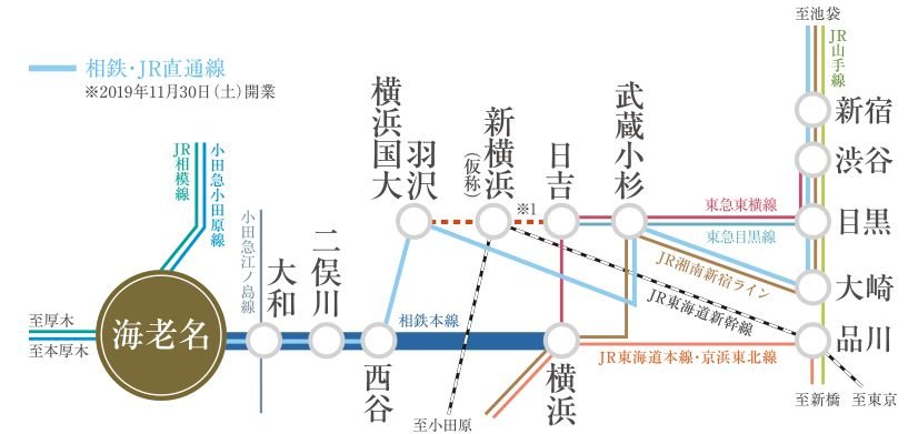 相鉄線延伸計画