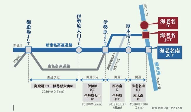新東名開発カーアクセス図
