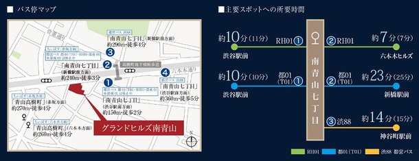 ヒルズ 南青山 グランド