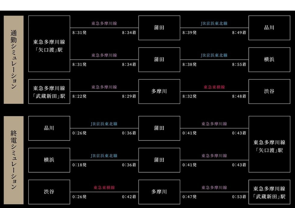 通勤・終電シミュレーション