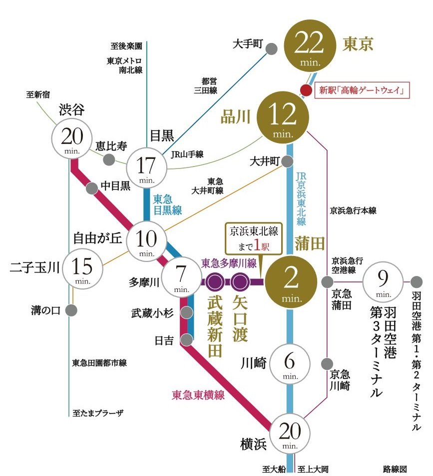 目的地に合わせて都心直結のダブルアクセスを利用可能。