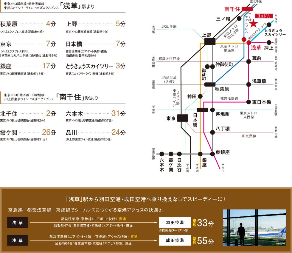 電車アクセス図