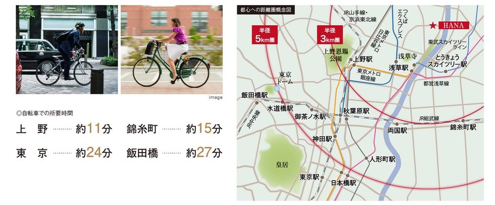 自転車アクセス図