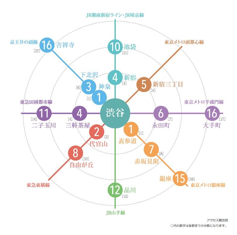 アクセス概念図