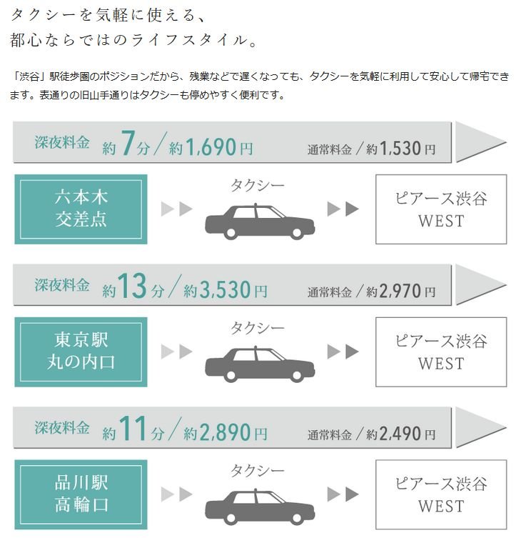 タクシーアクセス