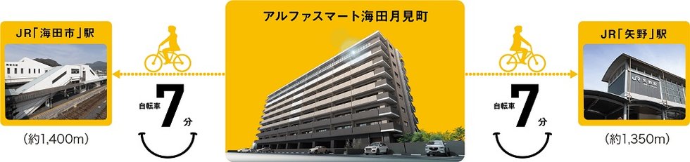 「海田市」、「矢野」駅まで7分! さらに平地だから快適アクセス!