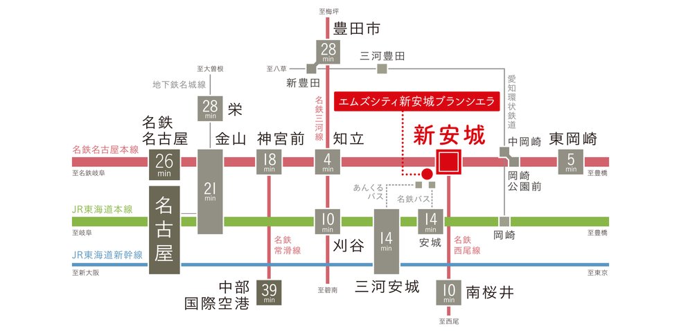 交通案内図
