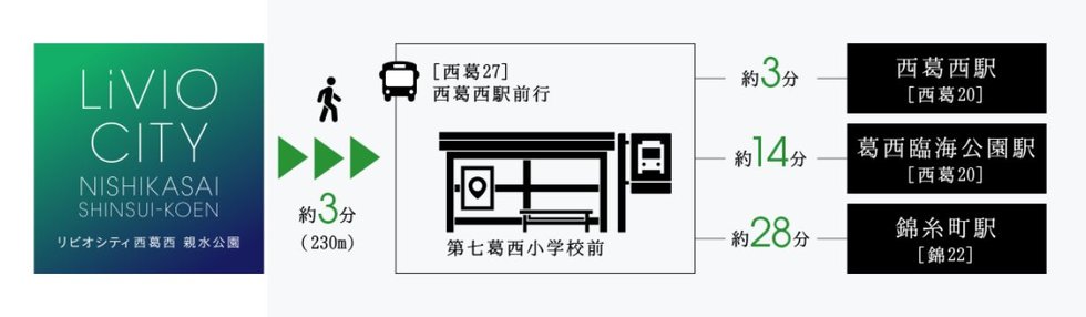 バスアクセス
最寄りのバス停から軽快に東西線・京葉線・総武線の各駅へ。