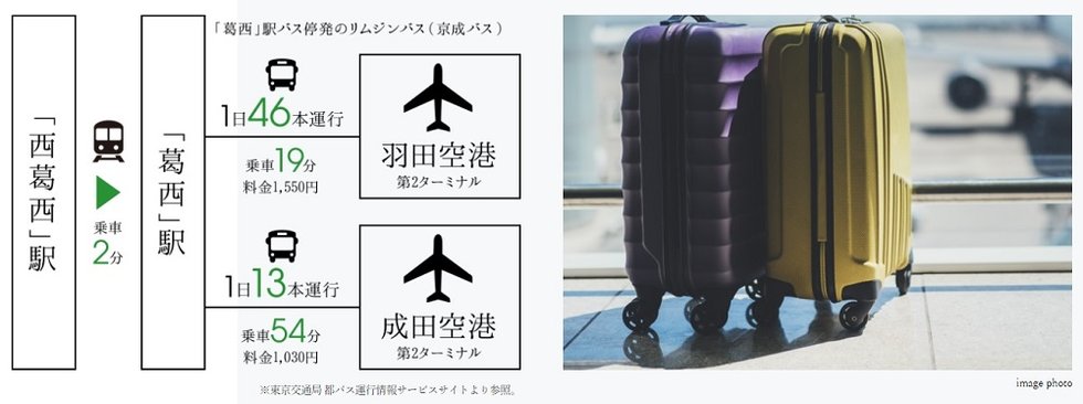 空港アクセス
出張や旅行など空の旅はひとつ隣の葛西駅からダイレクト。