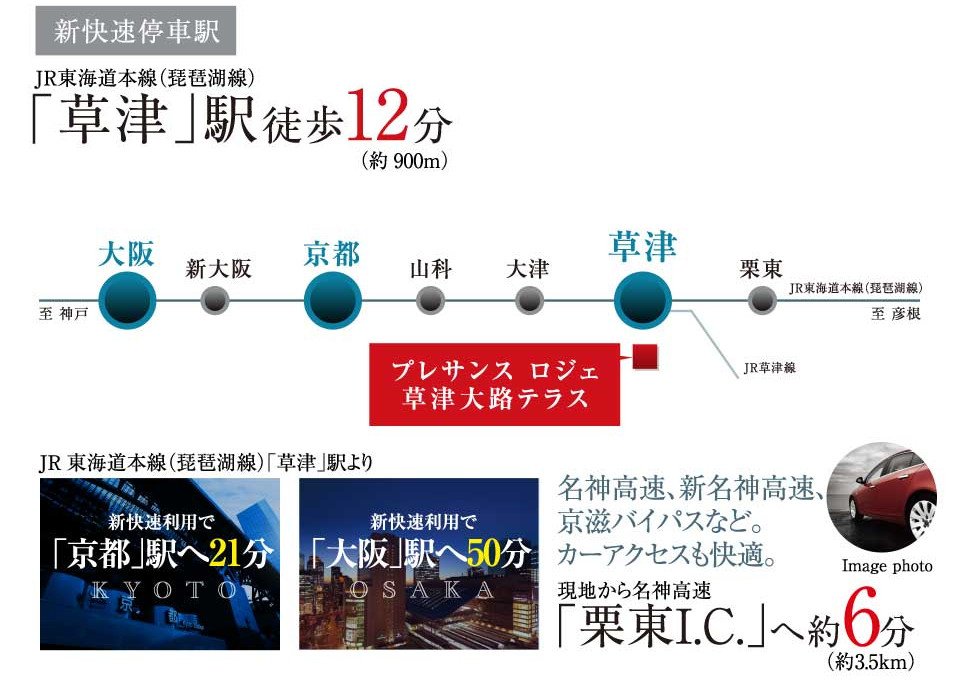 新快速でスピーディ、京都・大阪へダイレクトアクセス。