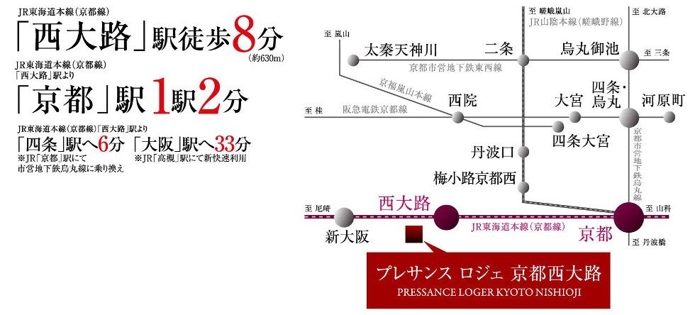 JR「京都」駅が生活圏、市場烏丸へのアクセスも自在。