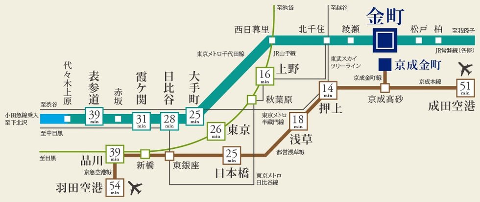 2駅2路線利用可、大手町や羽田・成田の両空港へのアクセスも快適に。