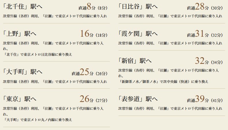電車アクセス図(JR常磐線「金町」駅より)