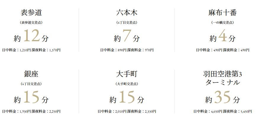 タクシー利用で、さらに高まる快適なフットワーク。