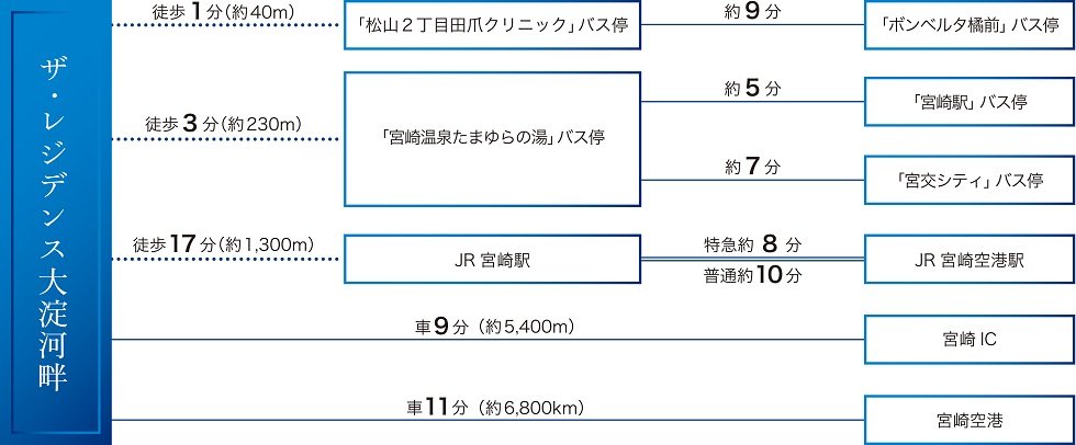 交通アクセス図