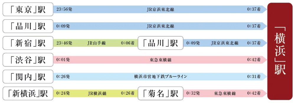 終電シミュレーション(平日)