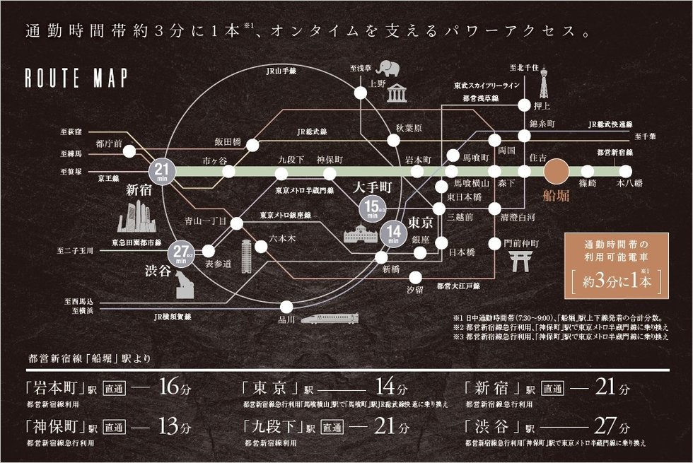通勤時間帯約3分に1本(※1)、オンタイムを支えるパワーアクセス。