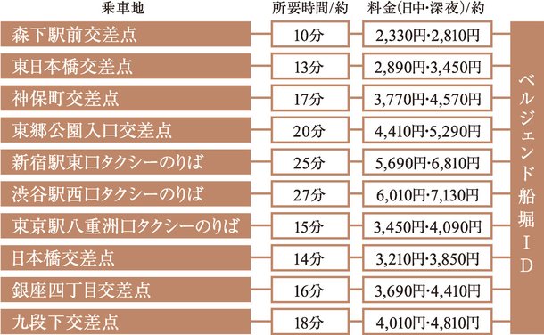 タクシーシミュレーション