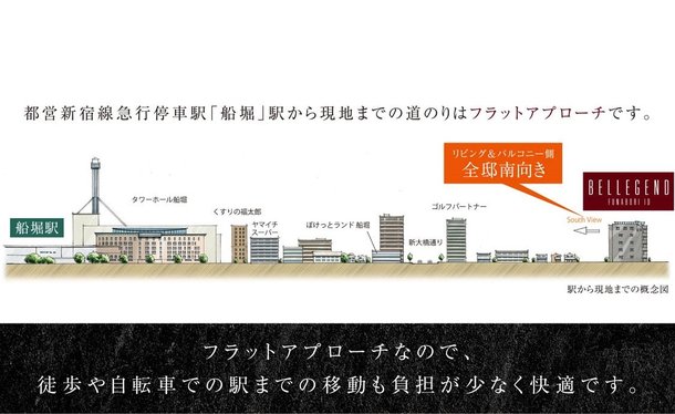 都営新宿線急行停車駅「船堀」駅から現地までの道のりはフラットアプローチです。