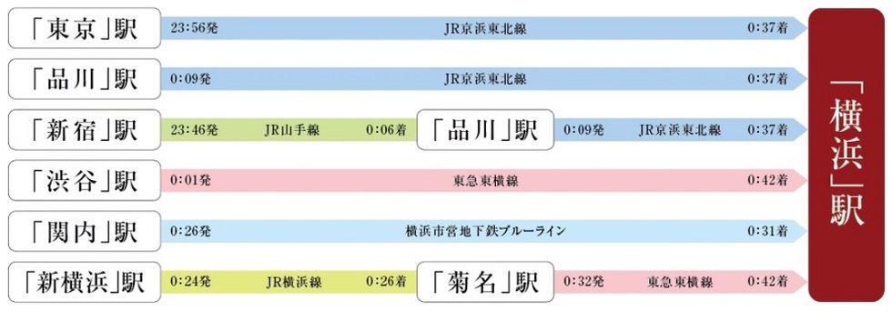 終電シミュレーション(平日)