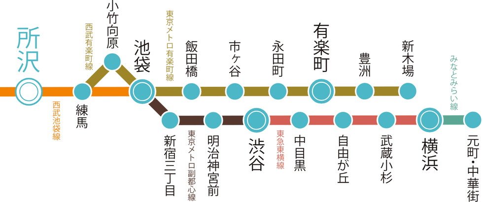 東京メトロ有楽町線・副都心線と相互運転。
都心にも横浜方面にもスムーズに。