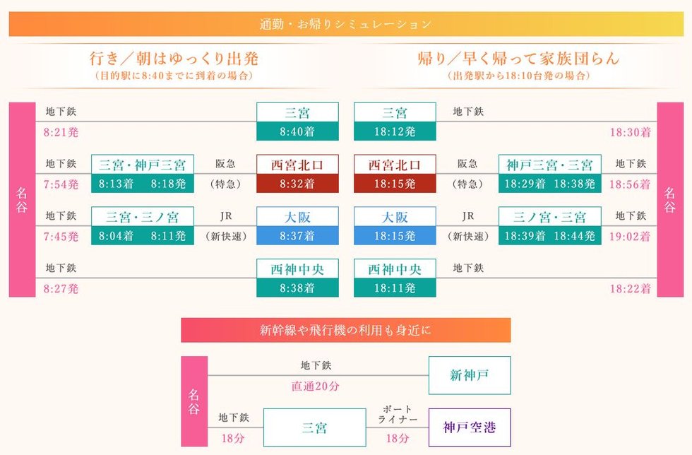 通期・お帰りシミュレーション