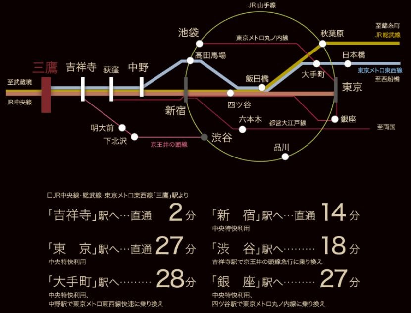 交通アクセス図