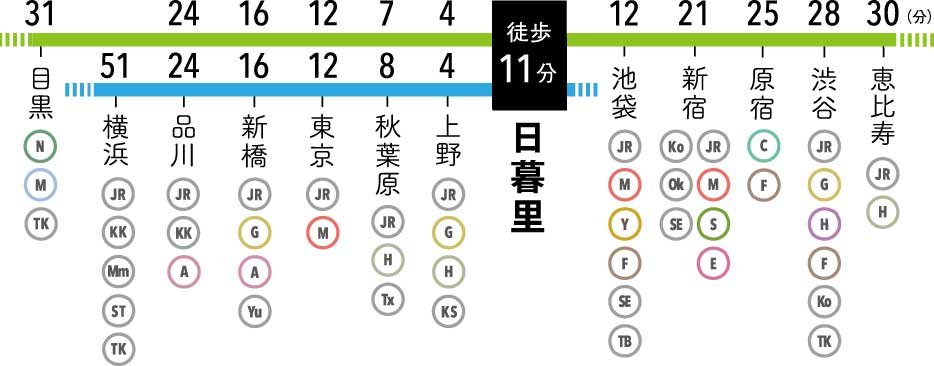 路線図(JR山手線・JR京浜東北線(各駅停車)/日暮里駅)