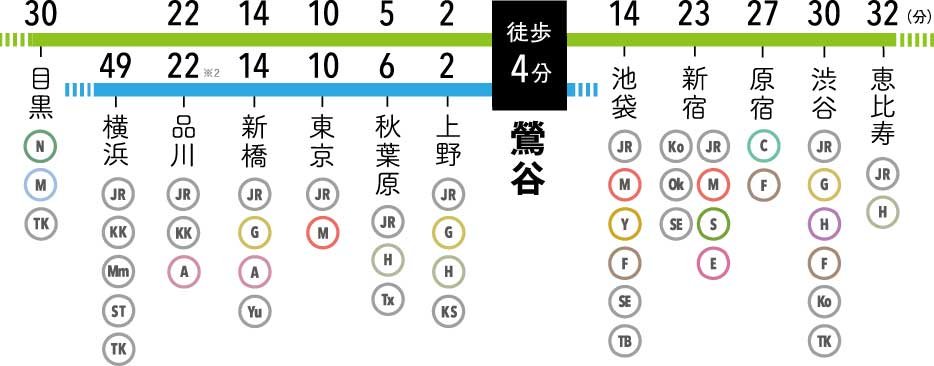 路線図(JR山手線・JR京浜東北線(各駅停車)/鶯谷駅)