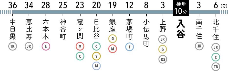 路線図(東京メトロ日比谷線/入谷駅)