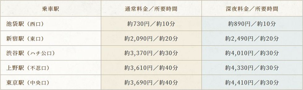 タクシーシミュレーション