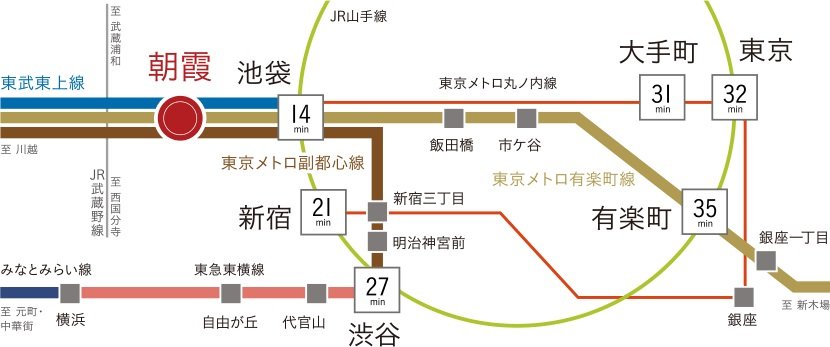 池袋へ3駅14分。
有楽町線・副都心線へ直通。