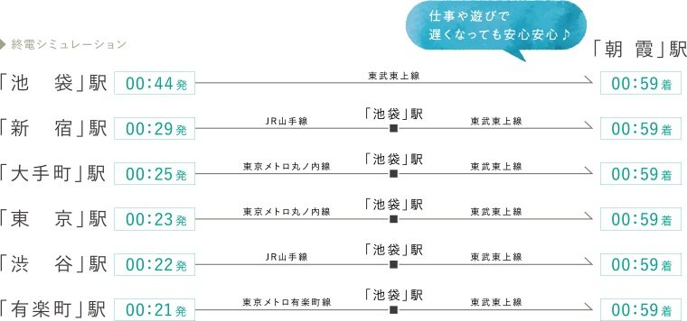 「池袋」なら0時44分発。平日0時過ぎでも電車帰宅可能。