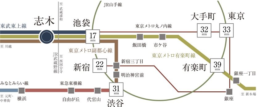 「池袋」駅へ2駅17分。都心への通勤もお出かけも軽快フットワーク。