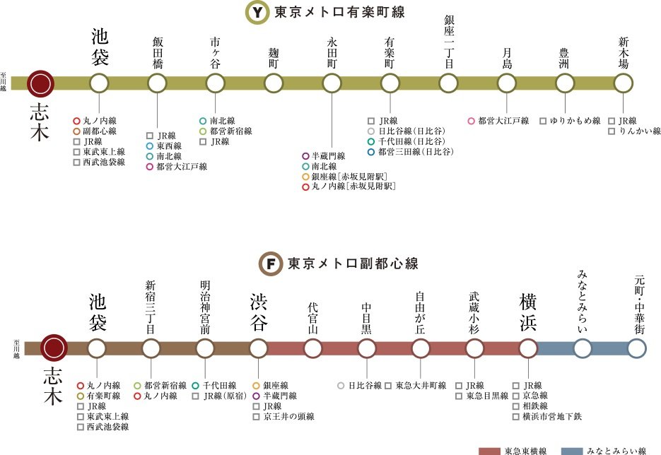 多路線の乗り入れで、各方面につながるマルチアクセス。