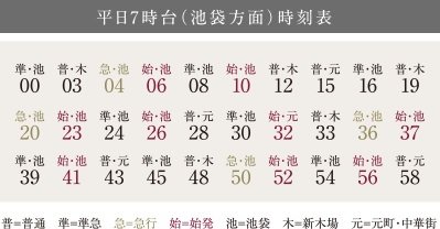 急行停車駅だから朝7時台では約2分に1本が運行。