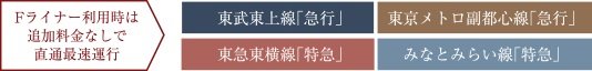 副都心線間も急行運行の「Fライナー」が利用可能。